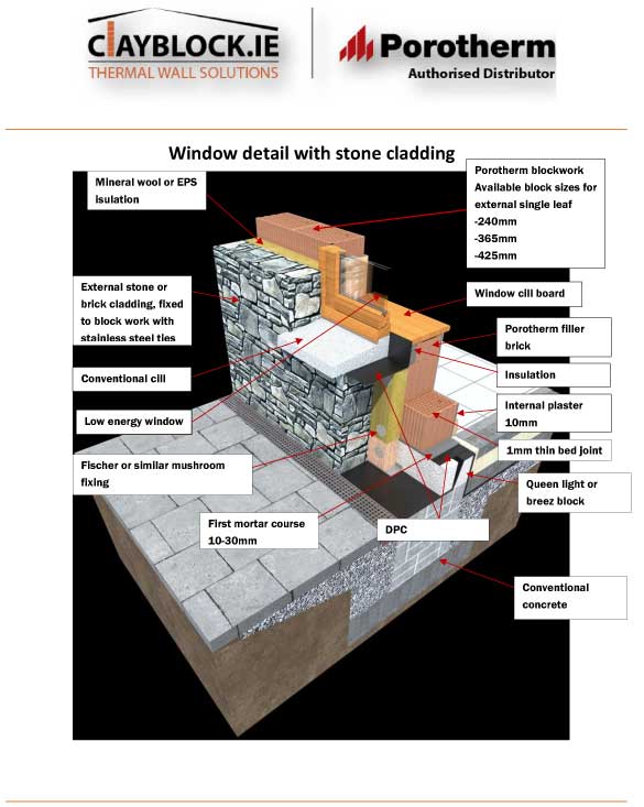 Technical Details